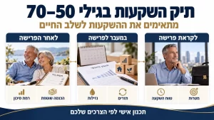 התאמת תיק השקעות בגילי 50 עד 70 לקראת הפרישה, במעבר לפרישה ולאחריה