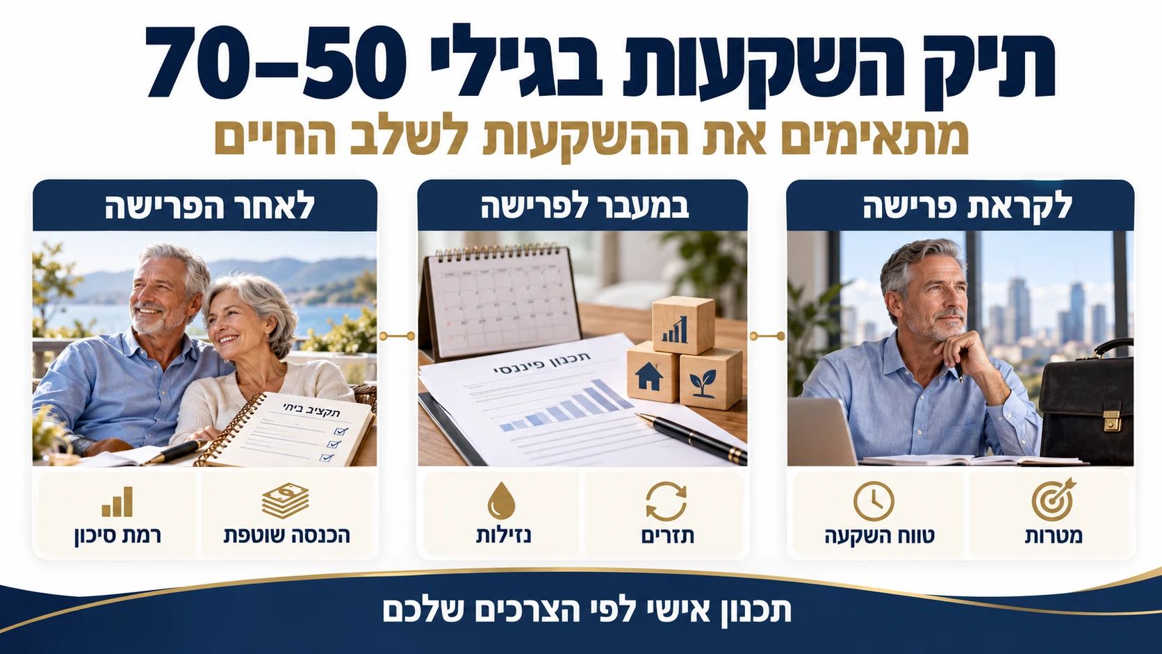 התאמת תיק השקעות בגילי 50 עד 70 לקראת הפרישה, במעבר לפרישה ולאחריה